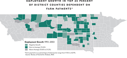 Map: Employment Growth in Top 25 Percent of District Counties Dependent on Farm Payments