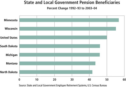 Chart: State and Local Government Pension Beneficiaries