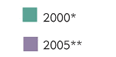 Chart Legend