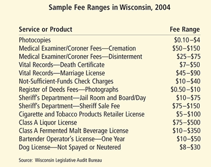 Table: Sample Fee Ranges in Wisconsin, 2004