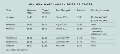 Table: Minimum Wage Laws in District States