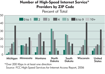 Chart: Number of High-Speed Internet Service Providers by Zip Code