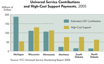 Chart: Universal Service Contributions and High-Cost Support Payments, 2005