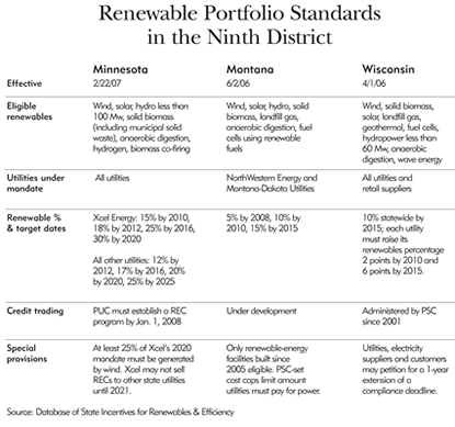 Table: Renewable Portfolio Standards in the Ninth District