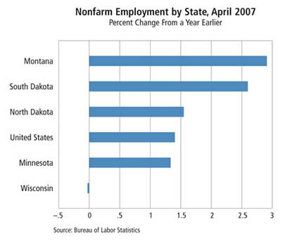 Chart: Nonfarm Employment by State, April 2007