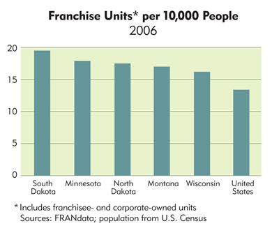 Chart: Franchise Units per 10,000 People, 2006