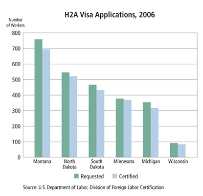 Chart: H2A Visa Applications, 2006