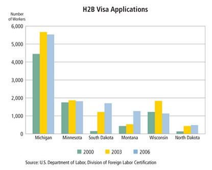 Chart: H2B Visa Applications
