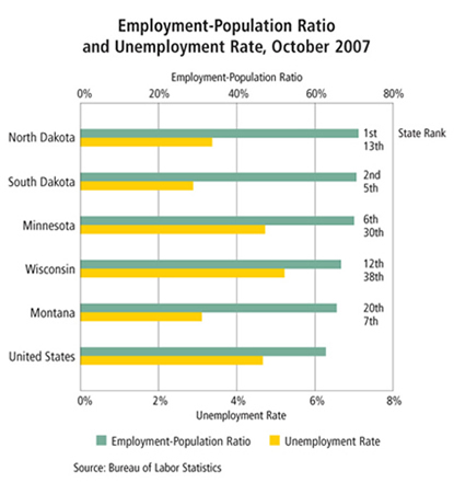 Chart: Employment-Population Ratio