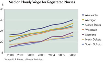 Chart: Median Hourly Wage for Registered Nurses