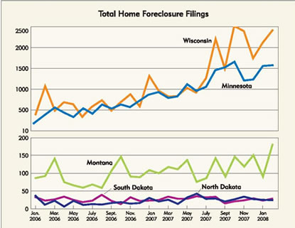 Chart: Total Home Foreclosure Filings