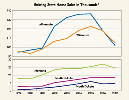Chart: Existing Home Sales in Thousands