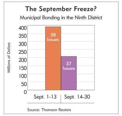Chart: The September Freeze? Municipal Bonding in the Ninth District