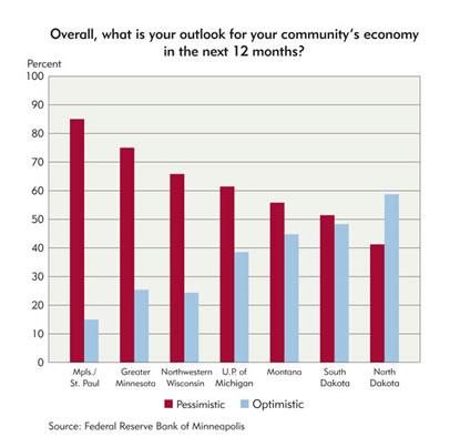Chart: Overall, what is your community outlook for your community's economy in the next 12 months?