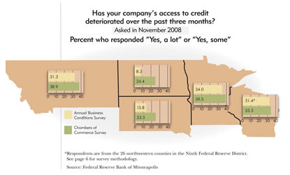 District Map: How has you company's access to credit deteriorated over the past three months? Asked in November 2008