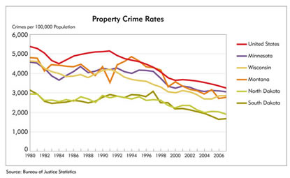 Chart: Property Crime Rates, 1980-2006