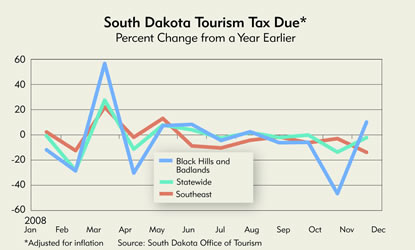 south dakota tourism tax