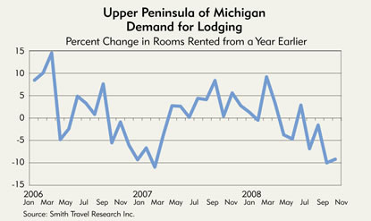 Chart: Upper Peninsula of Michigan Demand for Lodging, 2006-2008