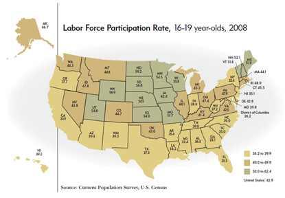 Labor Force Participation Rate, 16-19 year-olds, 2008