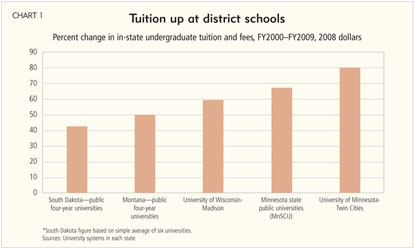 Tuition up at district schools
