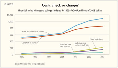 Cash, check or charge?