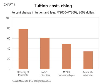 Tuition costs rising