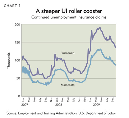A steeper UI roller coaster