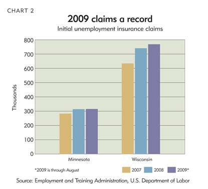2009 claims a record