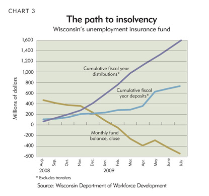 The path to insolvency