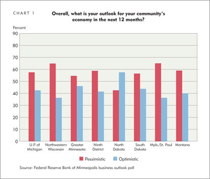 Overall, what is your outlook for your community's economy in the next 12 months?
