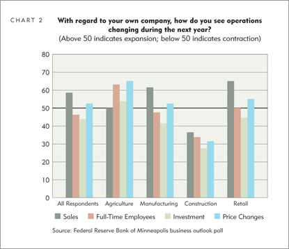With regard to your own company, how do you see operations changing during the next year?