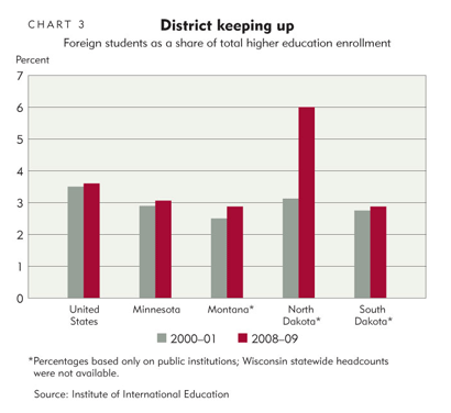 District keeping up