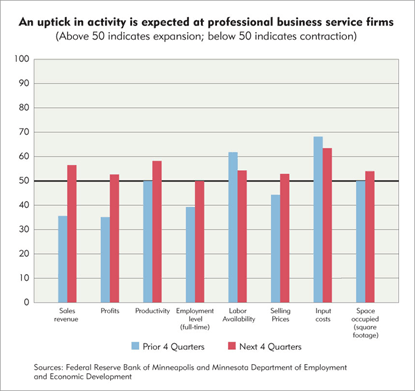An uptick in activity is expected at professional business services firms