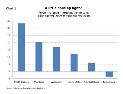 A little housing light?