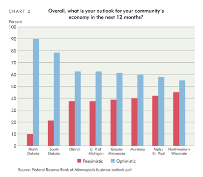 Overall, what is your outlook for your community's economy in the next 12 months?