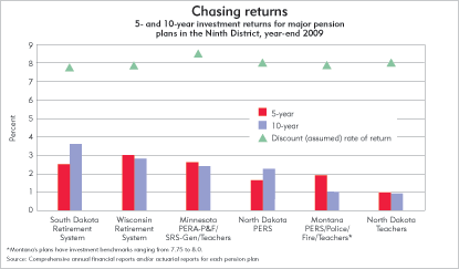 Chasing returns