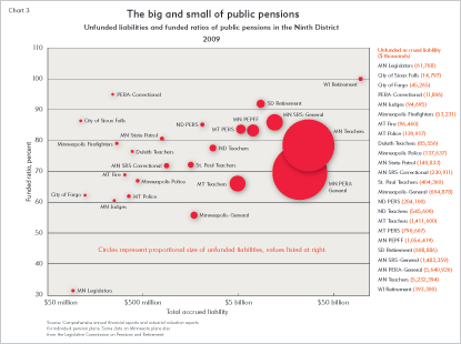 The big and small of public pensions