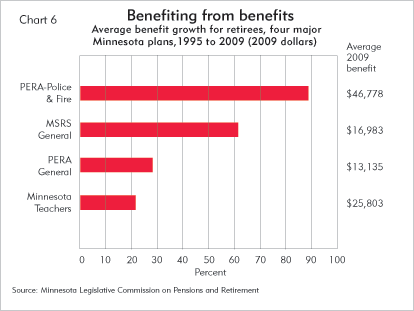 Benefiting from benefits