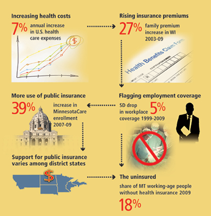 Health insurance coverage by the numbers - graphic