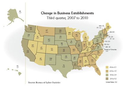 Change in Business Establishments Third Quarter, 2007 to 2010