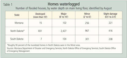 Table: Homes Waterlogged