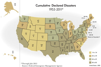 Cumulative Declared Disasters, 1953 to 2011