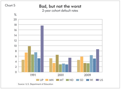 Chart 5: Bad, but not the worst