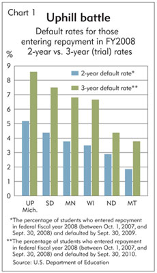 Chart 1: Uphill battle