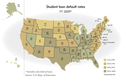 Student loan default rates