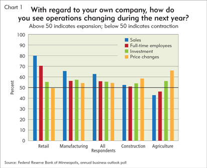 With regard to your own company, how do you see operations changing during the next year?