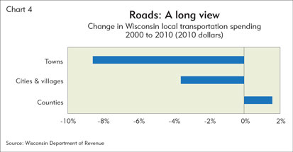 Roads: A long view...