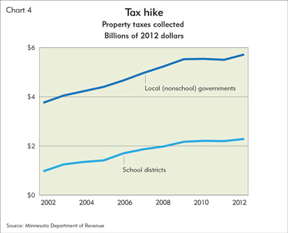 Tax hike