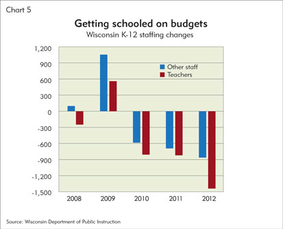 Teach your children (about budgets)