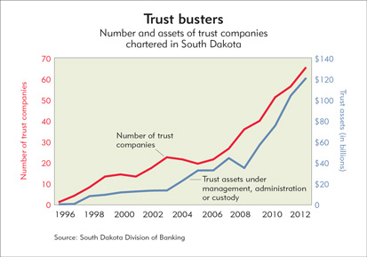Chart: Trust busters